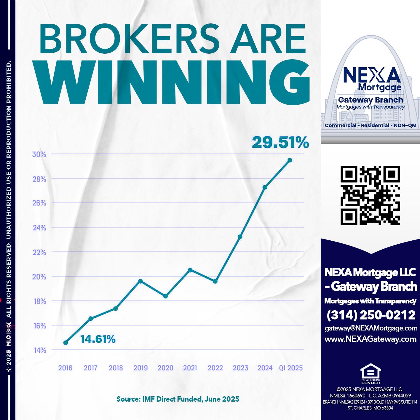 BROKERS ARE WINNING - Dylan J. Estes -Branch Manager