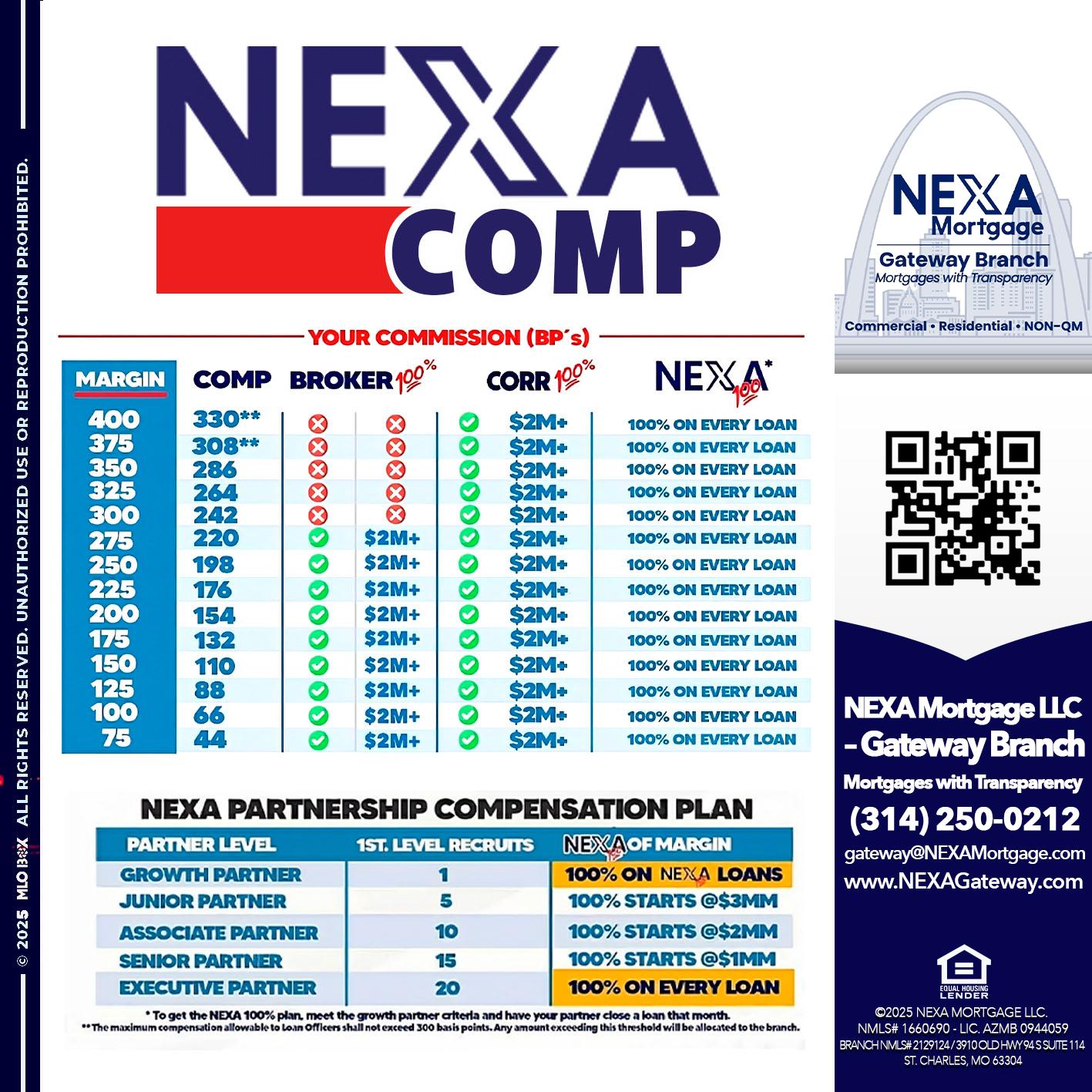 NEXA COMP - Dylan J. Estes -Branch Manager